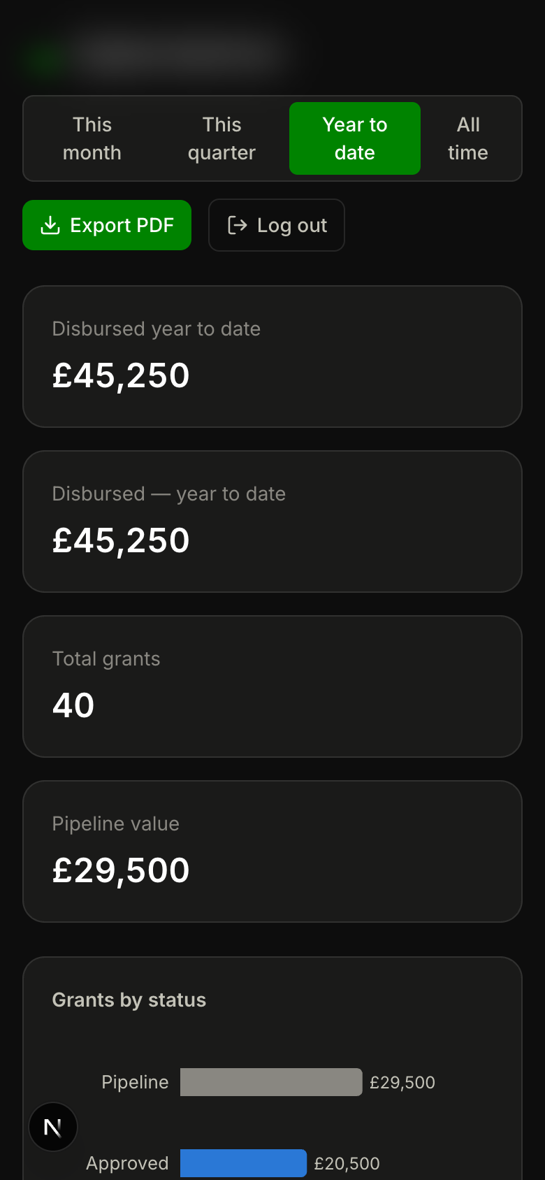 Responsive mobile layout — trustees can check live data from any device