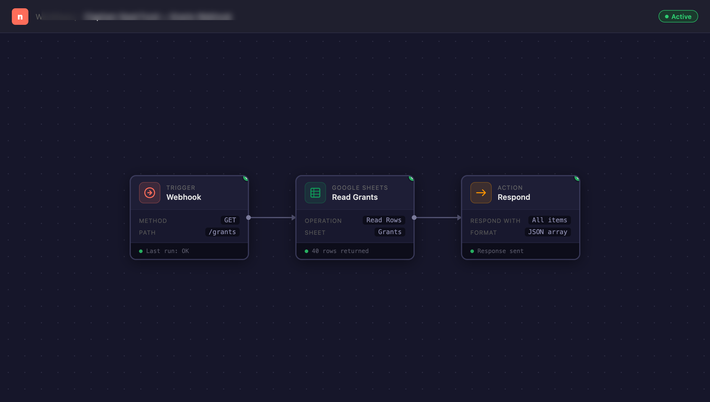 n8n automation workflow — Webhook triggers Google Sheets read and responds with live grant data